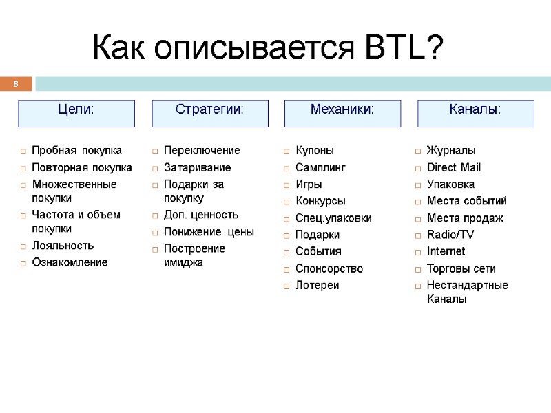 Цели: Стратегии: Механики:  Каналы:  Как описывается BTL? Пробная покупка Повторная покупка Множественные